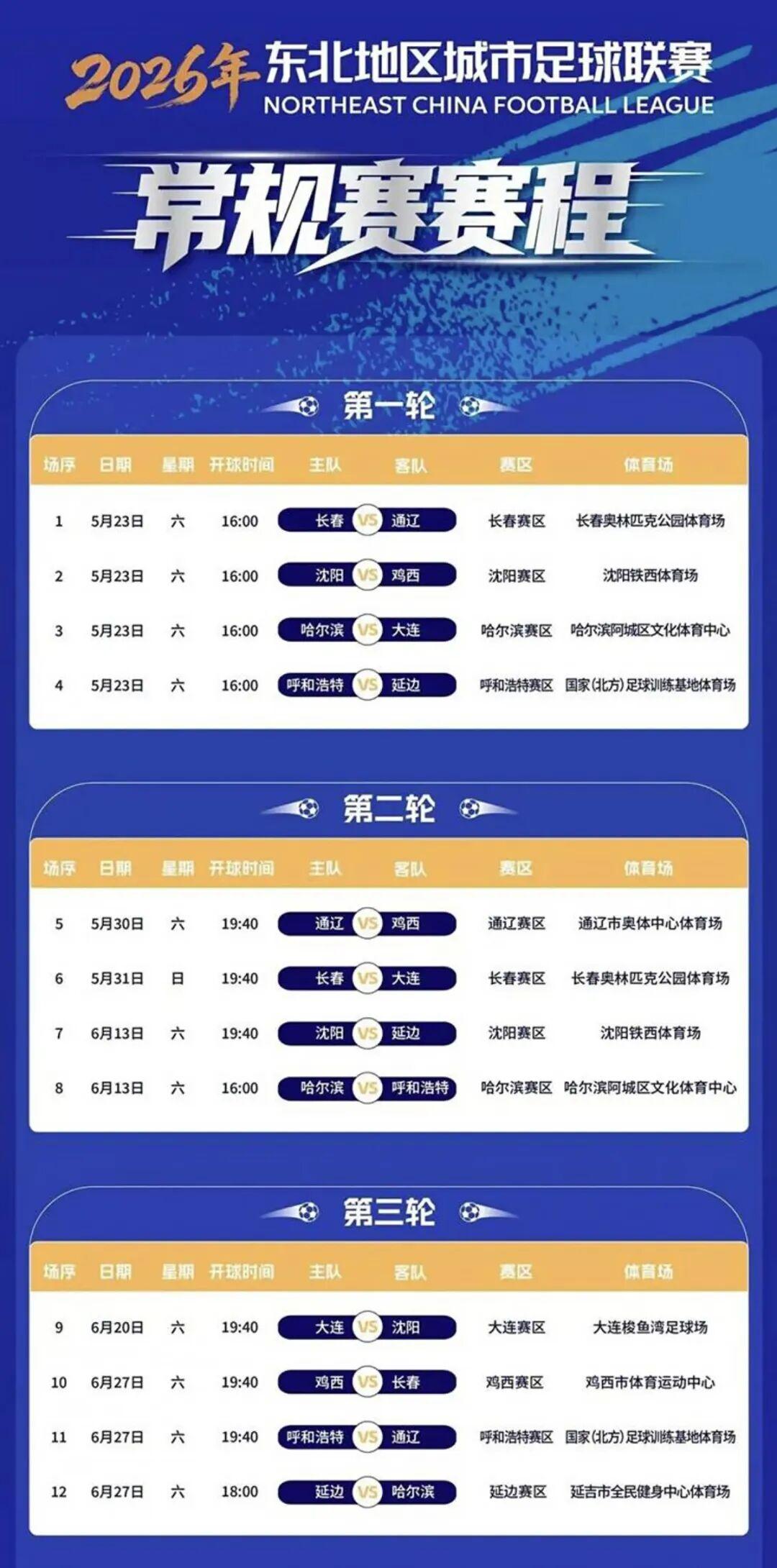 半岛体育官网-东北四省区，八城大战终于来了